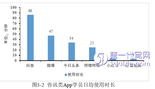 营销毕业论文参考