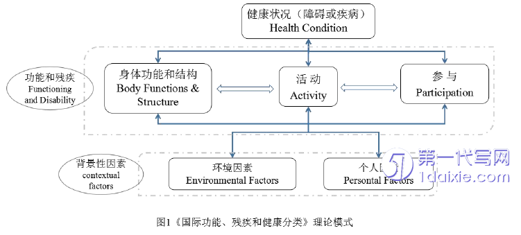 护理毕业论文参考