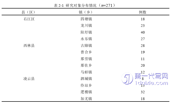 护理毕业论文怎么写