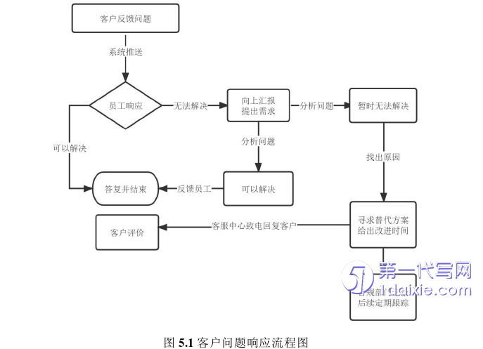 人力资源管理论文参考