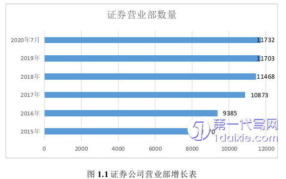 人力资源管理论文怎么写