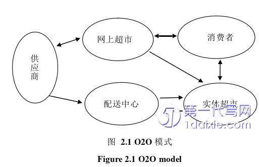 电子商务论文参考