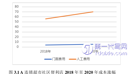 电子商务论文怎么写