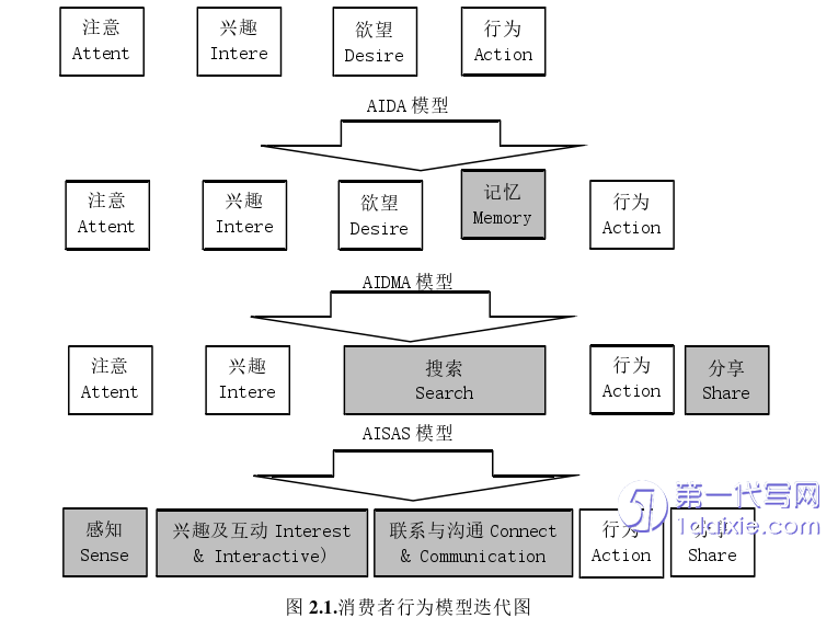 市场营销论文怎么写