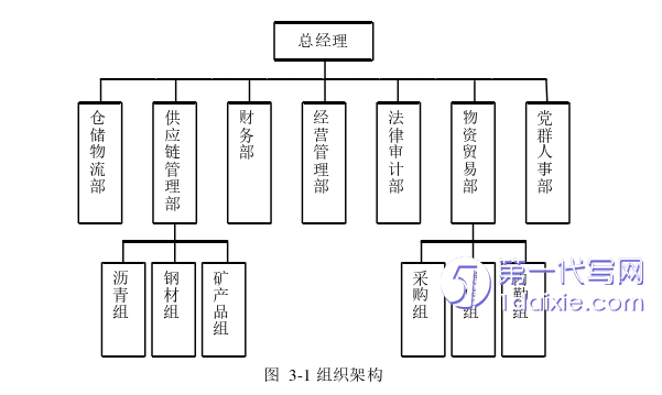 物流论文参考