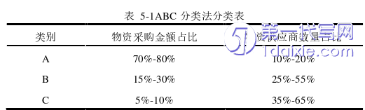 物流论文怎么写