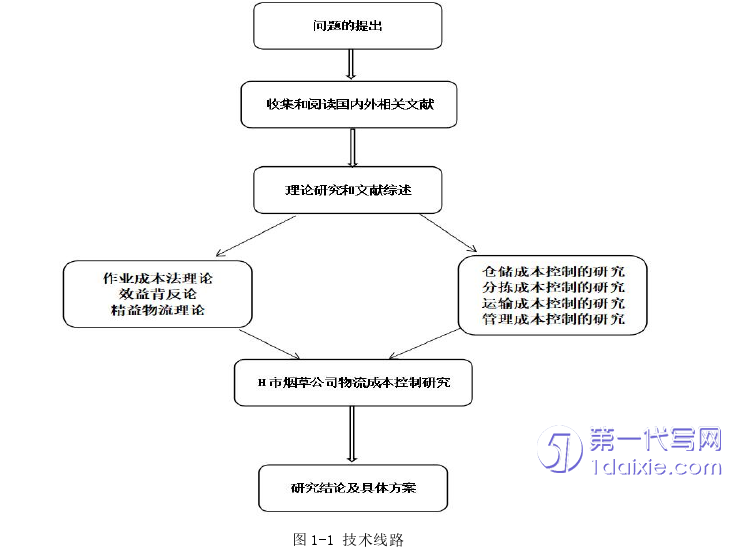 物流论文参考