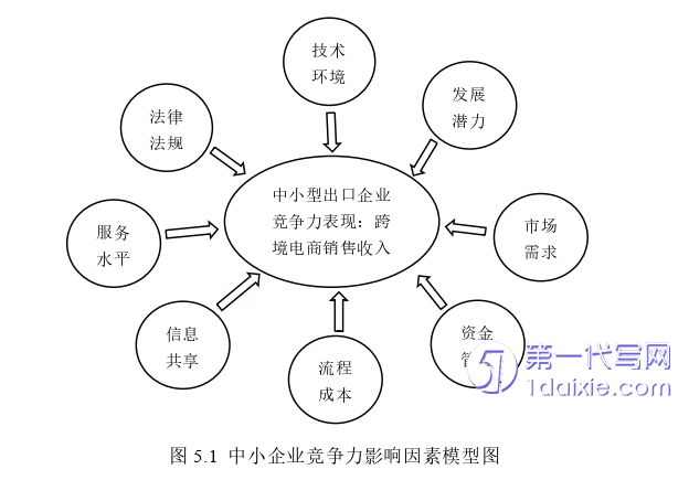 电子商务论文参考