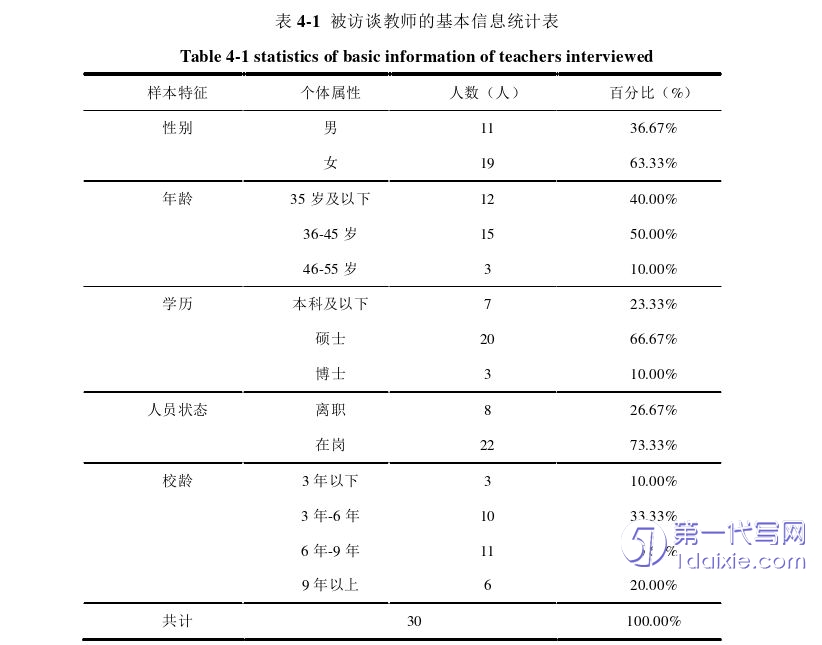 人力资源管理论文参考