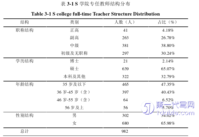 人力资源管理论文怎么写