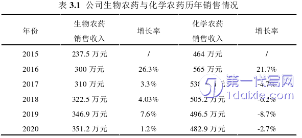 市场营销论文怎么写