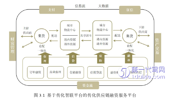 财务管理论文怎么写