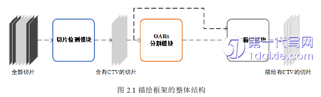 医学论文参考