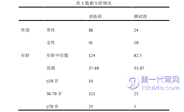 医学论文怎么写