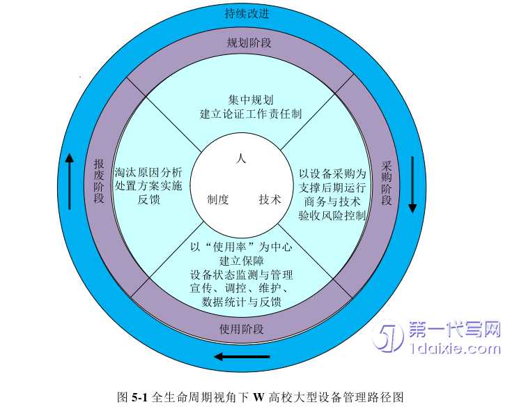 管理学论文参考