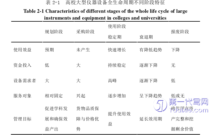 管理学论文怎么写