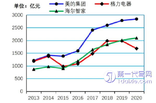 会计论文参考