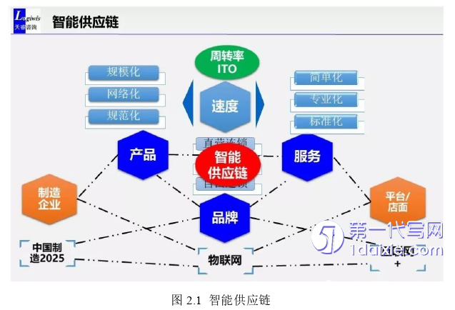 会计论文怎么写