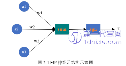 计算机论文怎么写