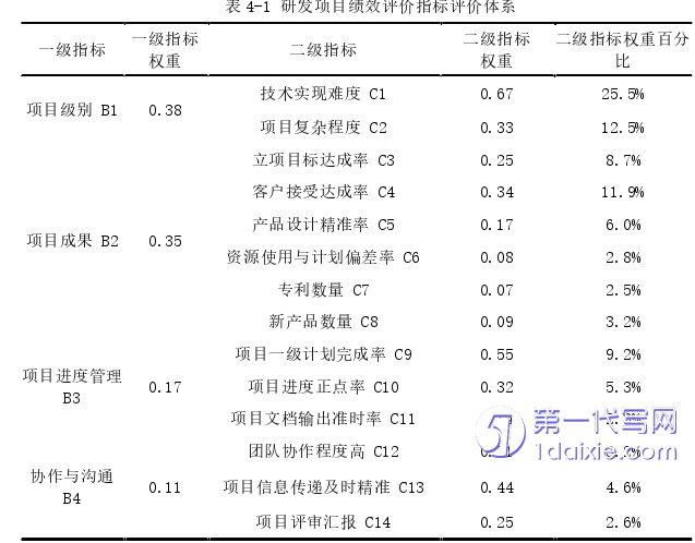 项目管理论文参考