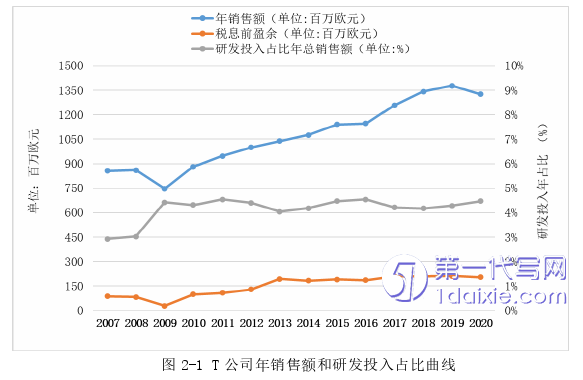 项目管理论文怎么写