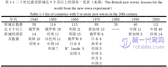 景观毕业论文参考