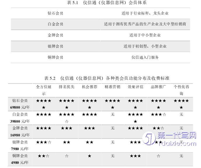 营销毕业论文参考