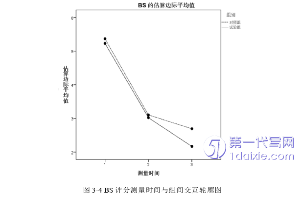 护理毕业论文参考