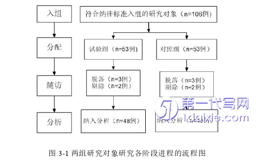 护理毕业论文怎么写