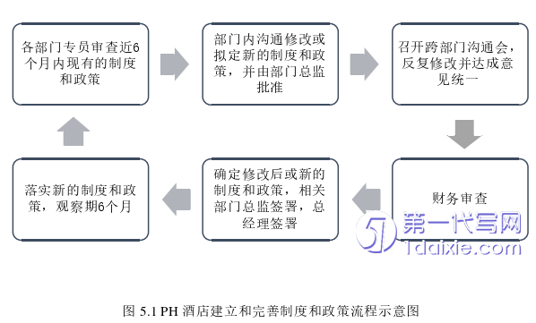 酒店管理毕业论文参考