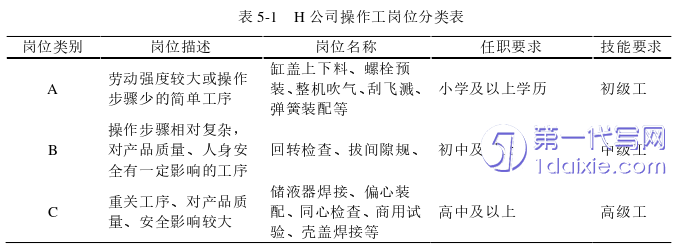 人力资源管理论文参考