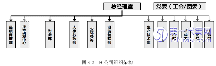 人力资源管理论文怎么写