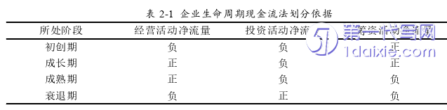 财务管理论文参考