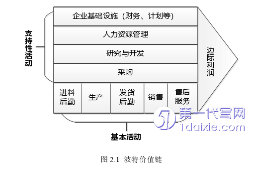 电子商务论文怎么写