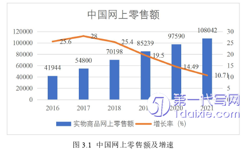 物流论文怎么写