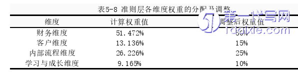 人力资源管理论文参考