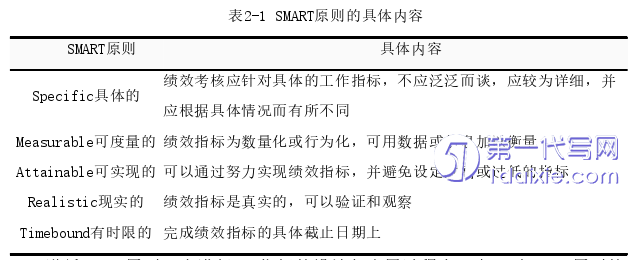 人力资源管理论文怎么写