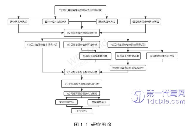 市场营销论文参考