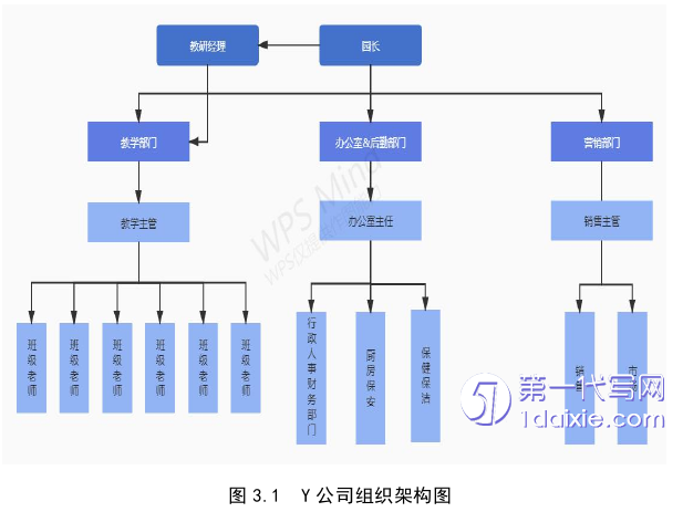 市场营销论文怎么写