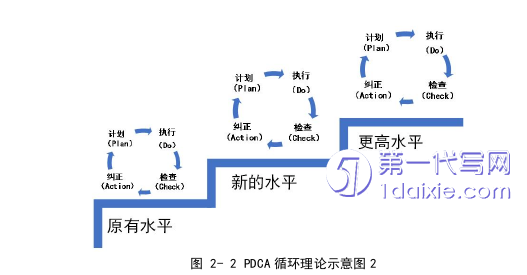 财务管理论文参考