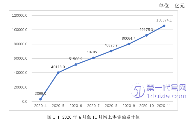 物流论文参考