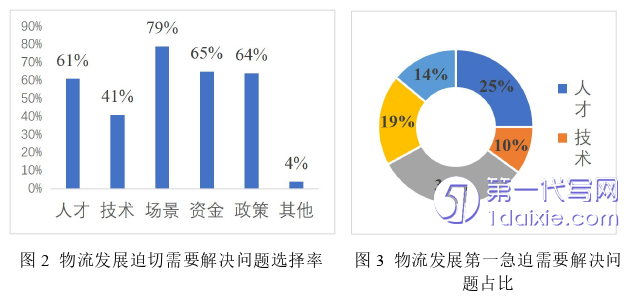 电子商务论文参考