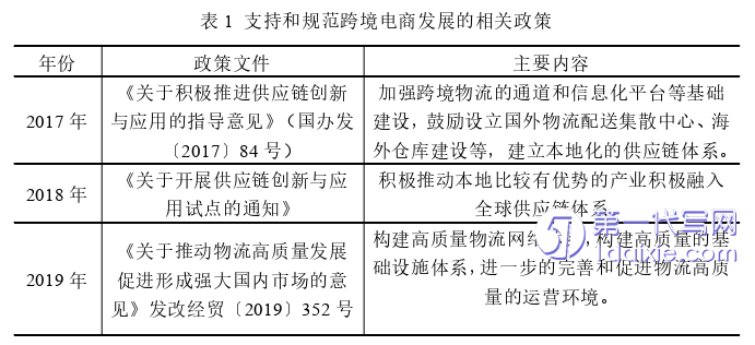 电子商务论文怎么写