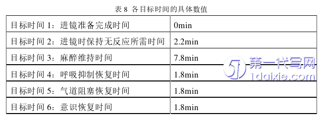 医学论文参考