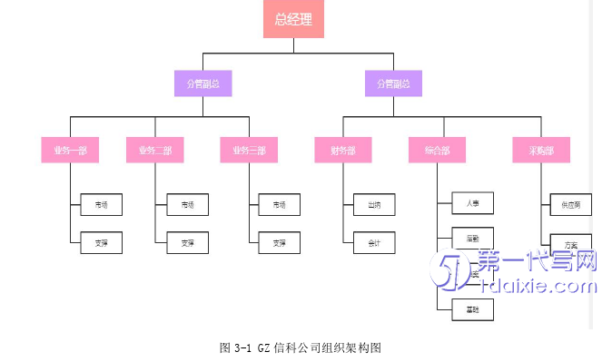 管理学论文怎么写