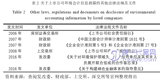 会计论文怎么写