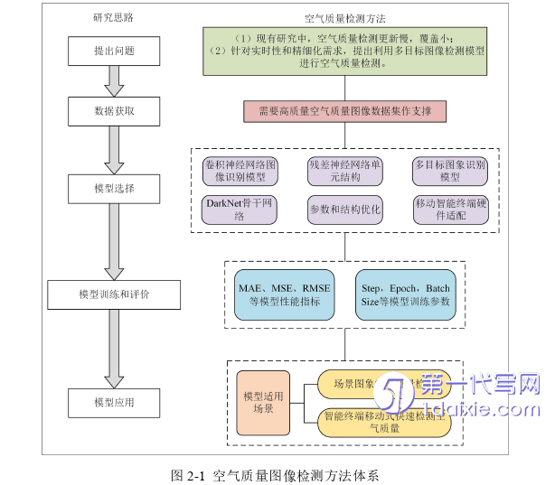 计算机论文怎么写