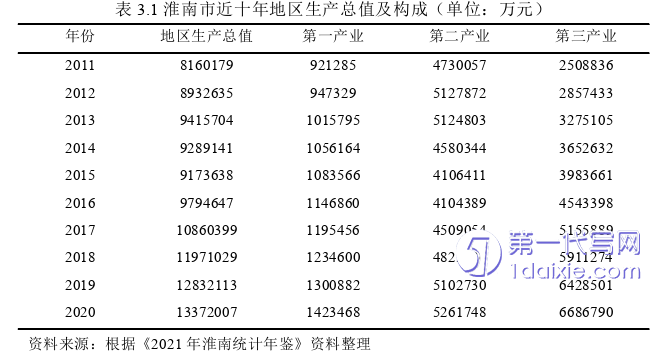 行政管理毕业论文参考