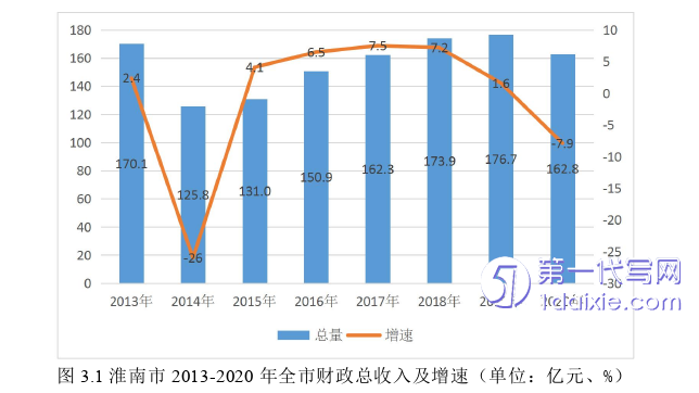 行政管理毕业论文怎么写