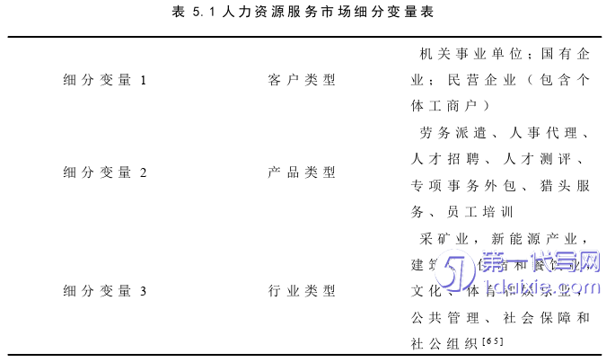 营销毕业论文参考